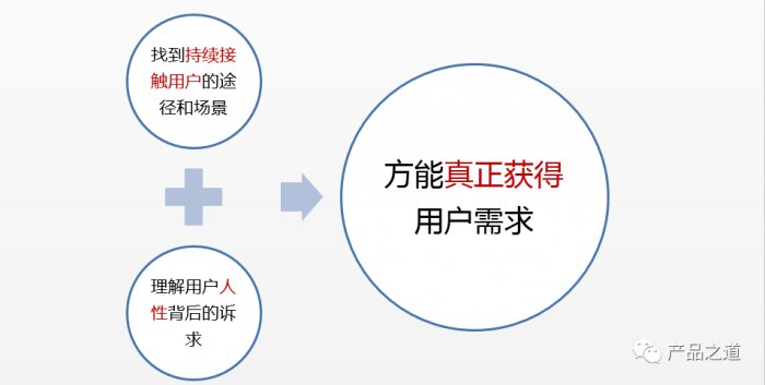 鸟哥笔记,用户运营,李建明,用户需求,增长,用户运营,用户研究 鸟哥笔记,用户运营,李建明,用户需求,增长,用户运营,用户研究