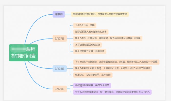 鸟哥笔记,用户运营,红师会椰子青青,私域流量,留存,营销,用户增长,用户运营