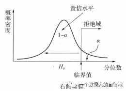 鸟哥笔记,数据运营,一个数据人的自留地,转化,产品分析,产品运营,数据驱动,数据分析 鸟哥笔记,数据运营,一个数据人的自留地,转化,产品分析,产品运营,数据驱动,数据分析