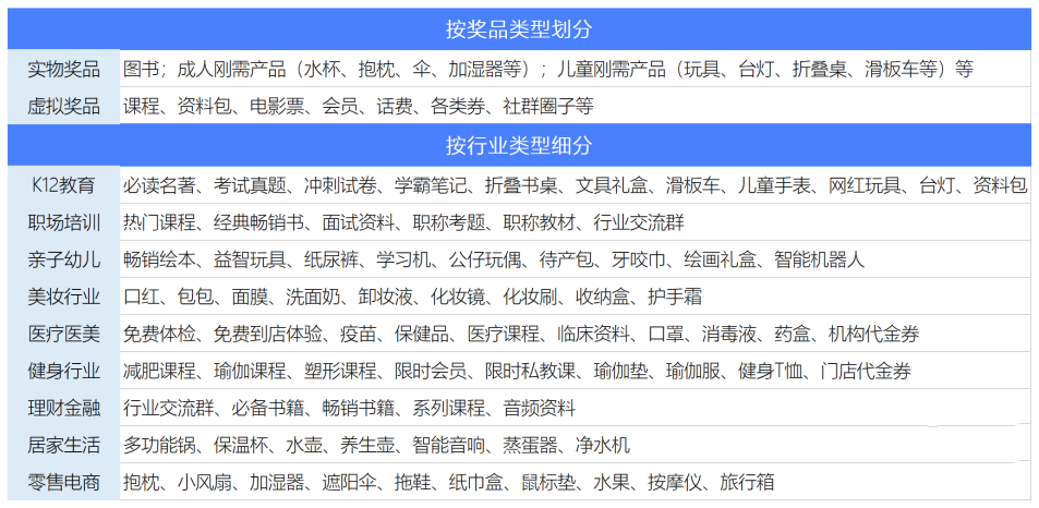 鸟哥笔记,用户运营,几何裂变青妹,增长策略,获客,裂变,营销