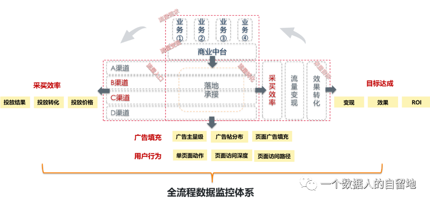 鸟哥笔记,数据运营,一个数据人的自留地,数据运营,策略,思维,数据指标,数据分析