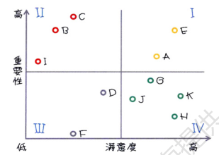 鸟哥笔记,数据运营,一个数据人的自留地,数据运营,思维,数据指标,数据分析