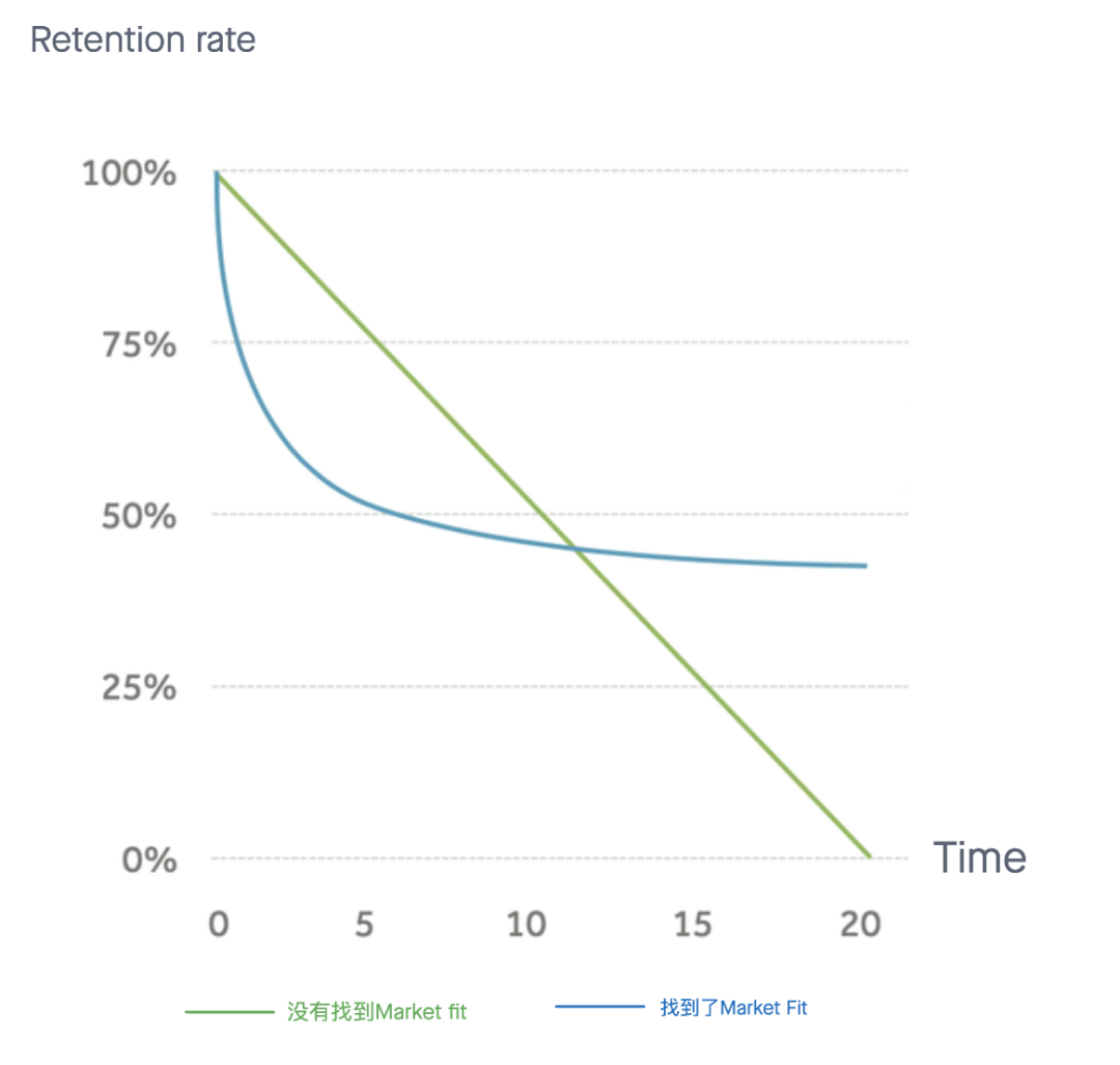 鸟哥笔记,数据运营,一个数据人的自留地,用户研究,产品分析,产品运营,用户研究,数据驱动,数据分析