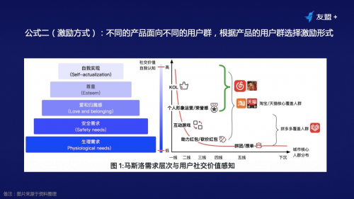 鸟哥笔记,用户运营,友盟全域数据,私域流量,增长策略,增长,裂变,用户增长,用户运营