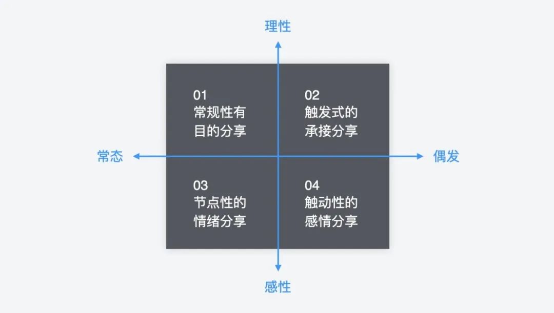 鸟哥笔记,用户运营,叶鲁设计思考,用户运营,分享