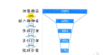 鸟哥笔记,数据运营,一个数据人的自留地,数据运营,思维,数据指标,数据分析