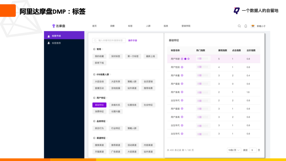 鸟哥笔记,用户运营,一个数据人的自留地,用户画像,用户运营