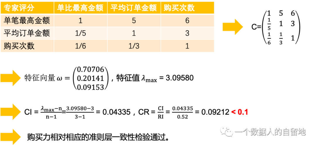 鸟哥笔记,数据运营,一个数据人的自留地,用户研究,产品分析,产品运营,用户研究,数据驱动,数据分析