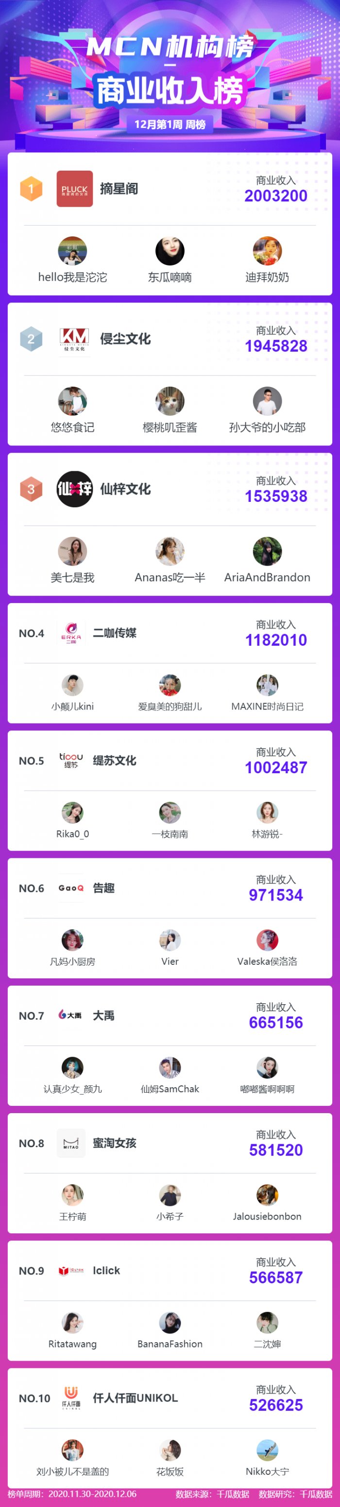 鸟哥笔记,新媒体运营,千瓜数据,小红书,分享