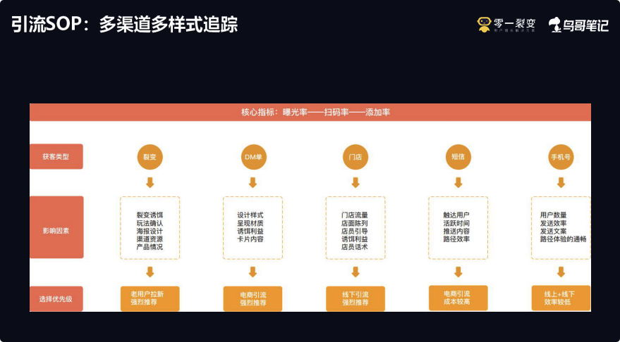 鸟哥笔记,用户运营,鉴锋,私域流量,品牌,裂变,品牌,用户运营,微信