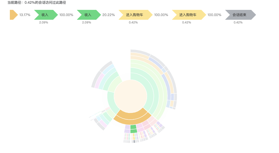 鸟哥笔记,用户运营,诸葛io,用户运营,用户分层,用户研究