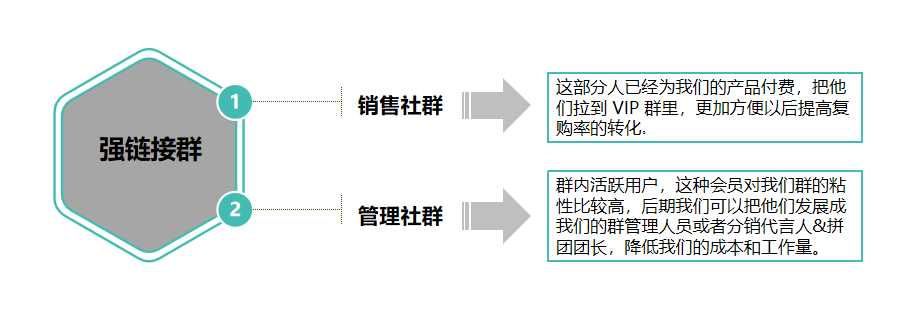 鸟哥笔记,用户运营,许梓旭,社群运营,私域流量,增长 鸟哥笔记,用户运营,许梓旭,社群运营,私域流量,增长
