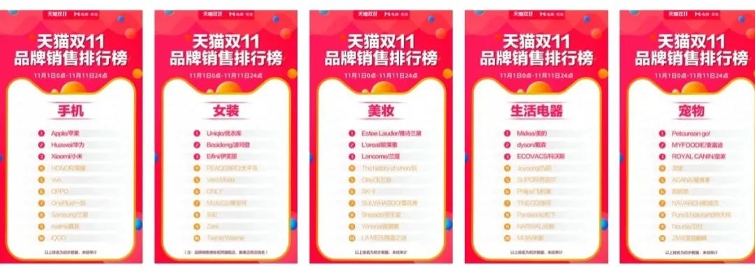 鸟哥笔记,活动运营,冰瑞Brui,活动准备,活动策划,活动 鸟哥笔记,活动运营,冰瑞Brui,活动准备,活动策划,活动