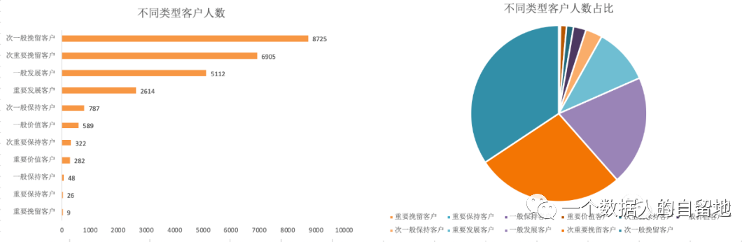 鸟哥笔记,数据运营,一个数据人的自留地,用户研究,产品分析,产品运营,用户研究,数据驱动,数据分析