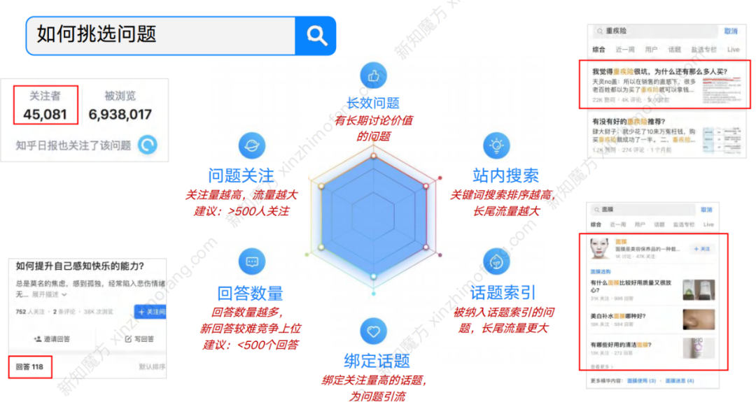 鸟哥笔记,新媒体运营,卢哥说运营,新媒体运营,新媒体运营,知乎,导流,内容营销
