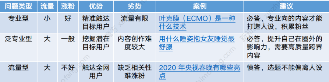 鸟哥笔记,新媒体运营,卢哥说运营,新媒体运营,新媒体运营,知乎,导流,内容营销