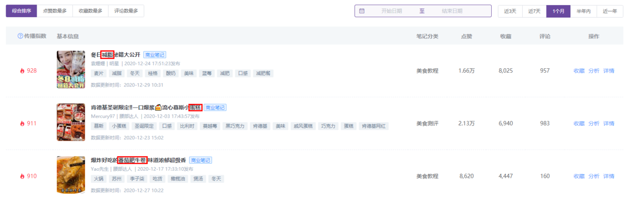 鸟哥笔记,新媒体运营,千瓜数据,小红书,涨粉,内容运营 鸟哥笔记,新媒体运营,千瓜数据,小红书,涨粉,内容运营