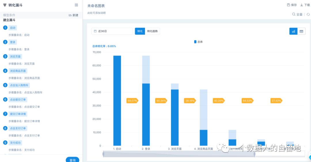 鸟哥笔记,数据运营,一个数据人的自留地,数据运营,策略,思维,数据指标,数据分析