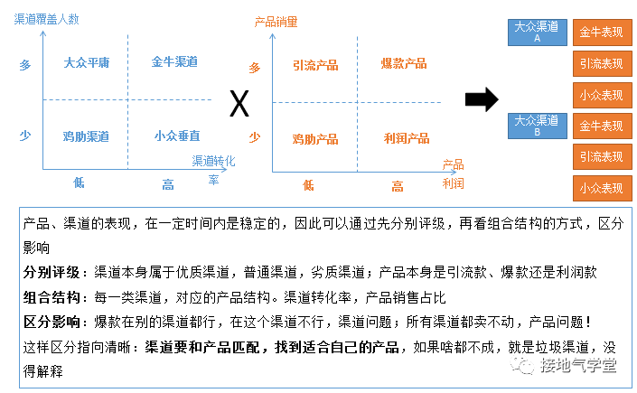 鸟哥笔记,数据运营,接地气的陈老师,数据运营,策略,思维,分析方法,数据分析 鸟哥笔记,数据运营,接地气的陈老师,数据运营,策略,思维,分析方法,数据分析
