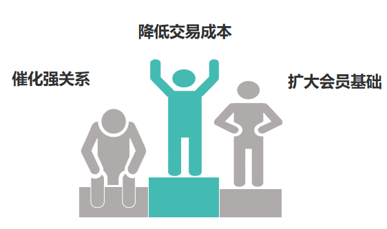 鸟哥笔记,用户运营,许梓旭,私域流量,增长策略,增长 鸟哥笔记,用户运营,许梓旭,私域流量,增长策略,增长