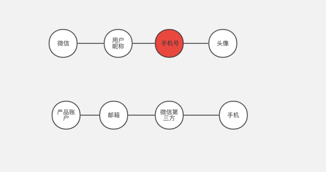 鸟哥笔记,活动运营,Kevin改变世界的点滴,案例拆解,活动