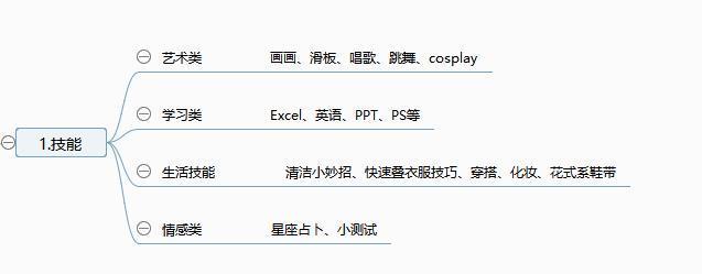 抖音怎么玩？1张图说清13种最新套路玩法