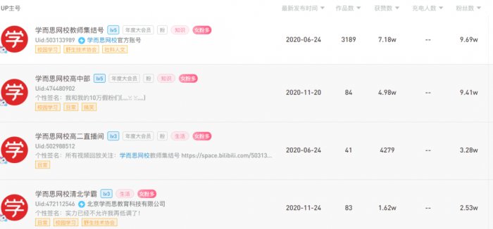 鸟哥笔记,用户运营,野生的独孤菌,教育,增长,获客,产品,用户增长 鸟哥笔记,用户运营,野生的独孤菌,教育,增长,获客,产品,用户增长