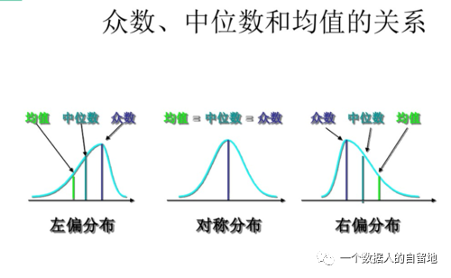 鸟哥笔记,数据运营,一个数据人的自留地,转化,产品分析,产品运营,数据驱动,数据分析 鸟哥笔记,数据运营,一个数据人的自留地,转化,产品分析,产品运营,数据驱动,数据分析