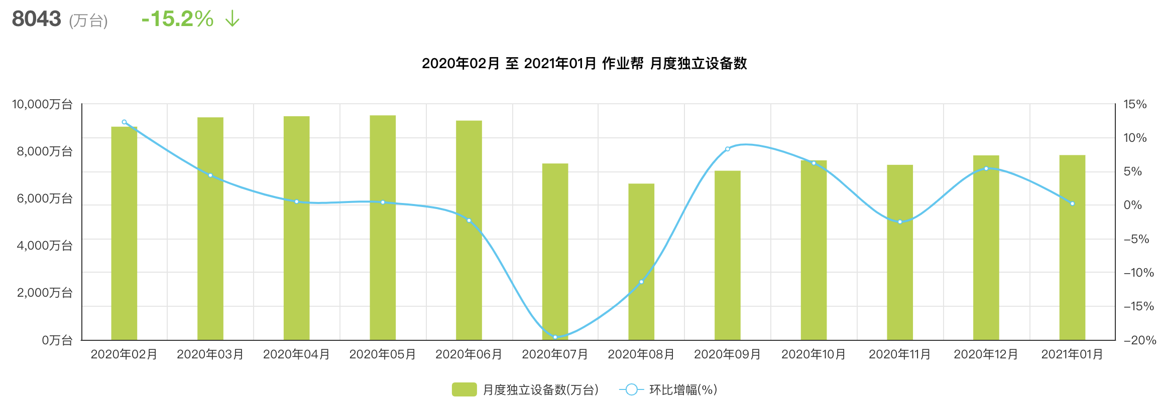 鸟哥笔记,活动运营,拾光的Shelly,裂变,复盘,案例分析,活动策划,活动总结,活动
