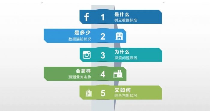 鸟哥笔记,数据运营,木兮擎天,分析方法,数据分析