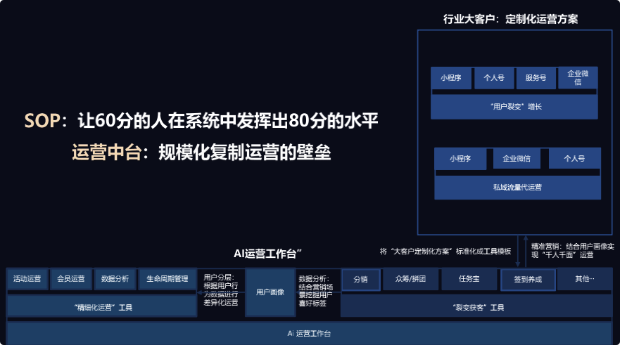 鸟哥笔记,用户运营,鉴锋,私域流量,品牌,裂变,品牌,用户运营,微信