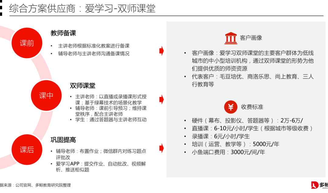 鸟哥笔记,活动运营,野生运营社区,活动文案,案例拆解,活动