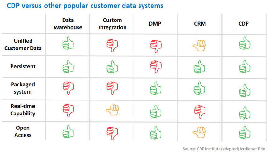 鸟哥笔记,数据运营,Linkflow,CDP,工具,精准,数据分析 鸟哥笔记,数据运营,Linkflow,CDP,工具,精准,数据分析