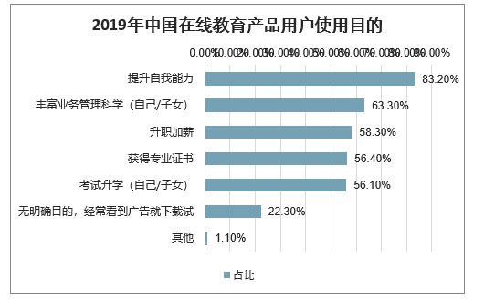 鸟哥笔记,活动运营,秋风,裂变,案例分析,案例,活动案例,活动总结