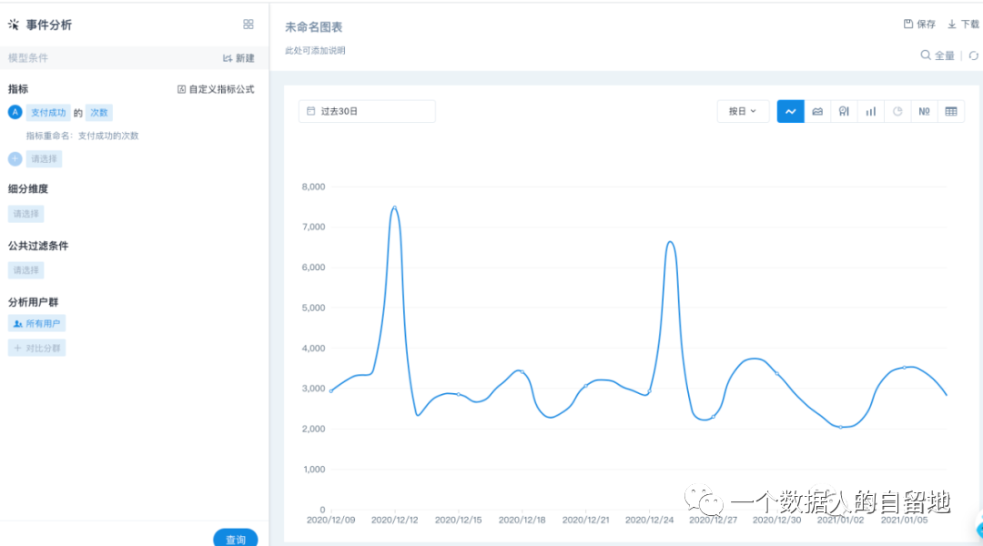 鸟哥笔记,数据运营,一个数据人的自留地,数据运营,策略,思维,数据指标,数据分析