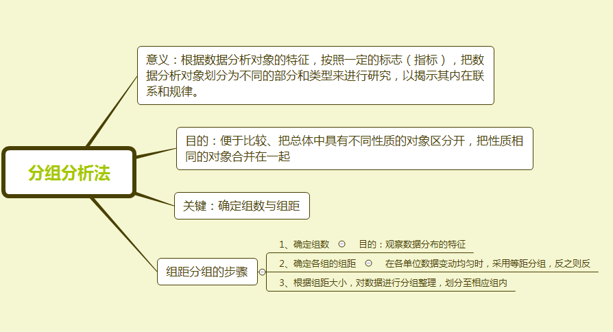 鸟哥笔记,数据运营,一个数据人的自留地,数据运营,思维,数据指标,数据分析