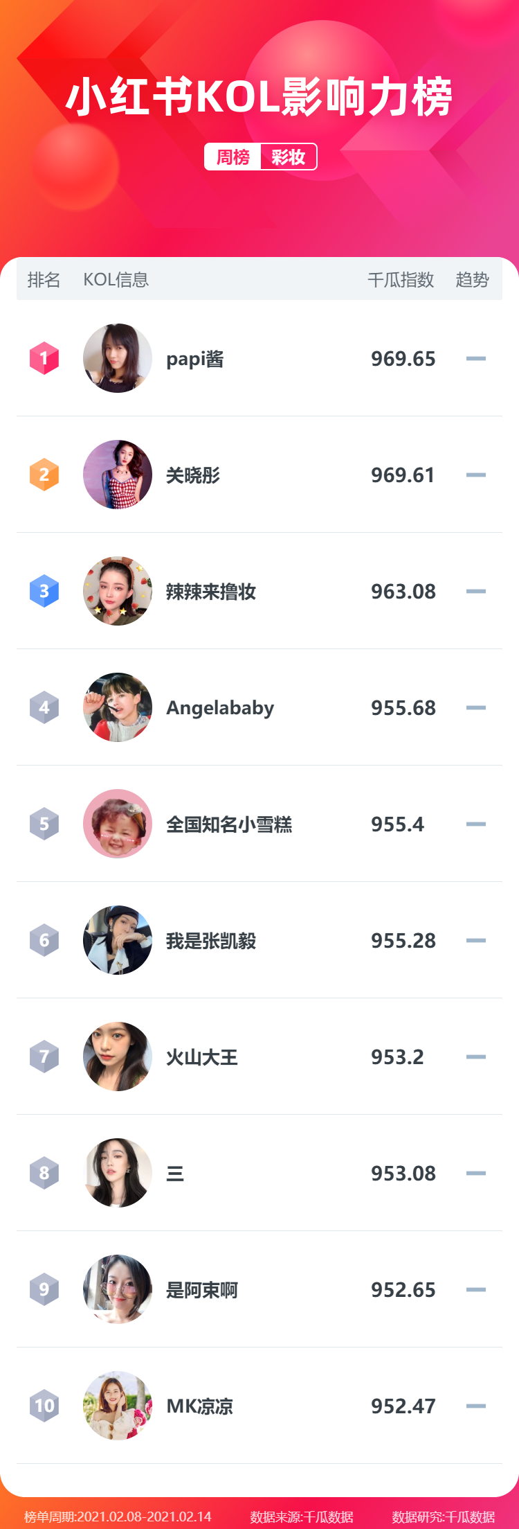 鸟哥笔记,新媒体运营,千瓜数据,新媒体运营,新媒体运营,小红书,总结 鸟哥笔记,新媒体运营,千瓜数据,新媒体运营,新媒体运营,小红书,总结