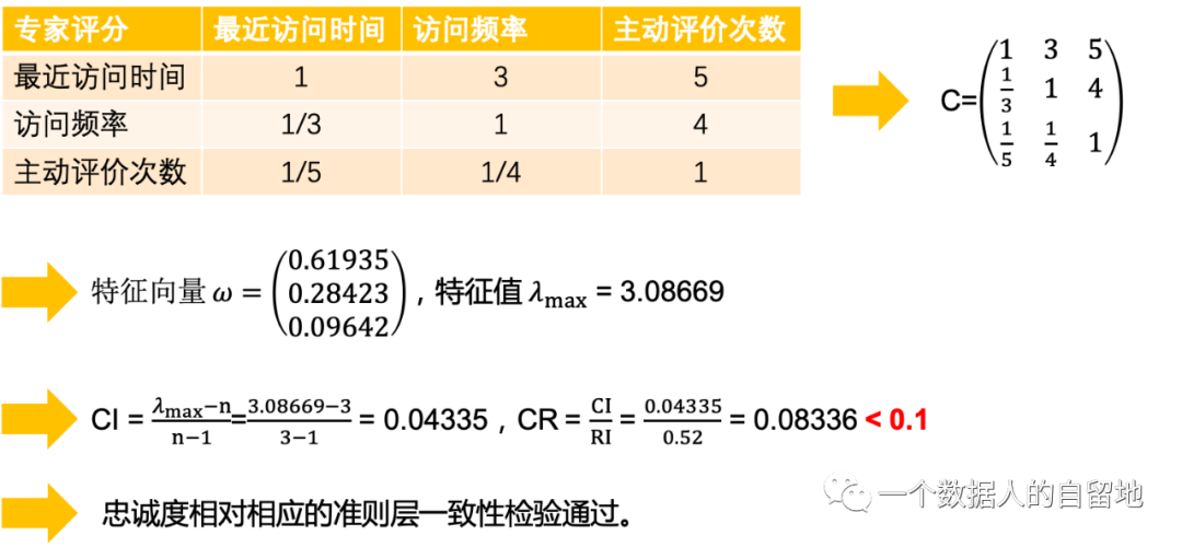 鸟哥笔记,数据运营,一个数据人的自留地,用户研究,产品分析,产品运营,用户研究,数据驱动,数据分析