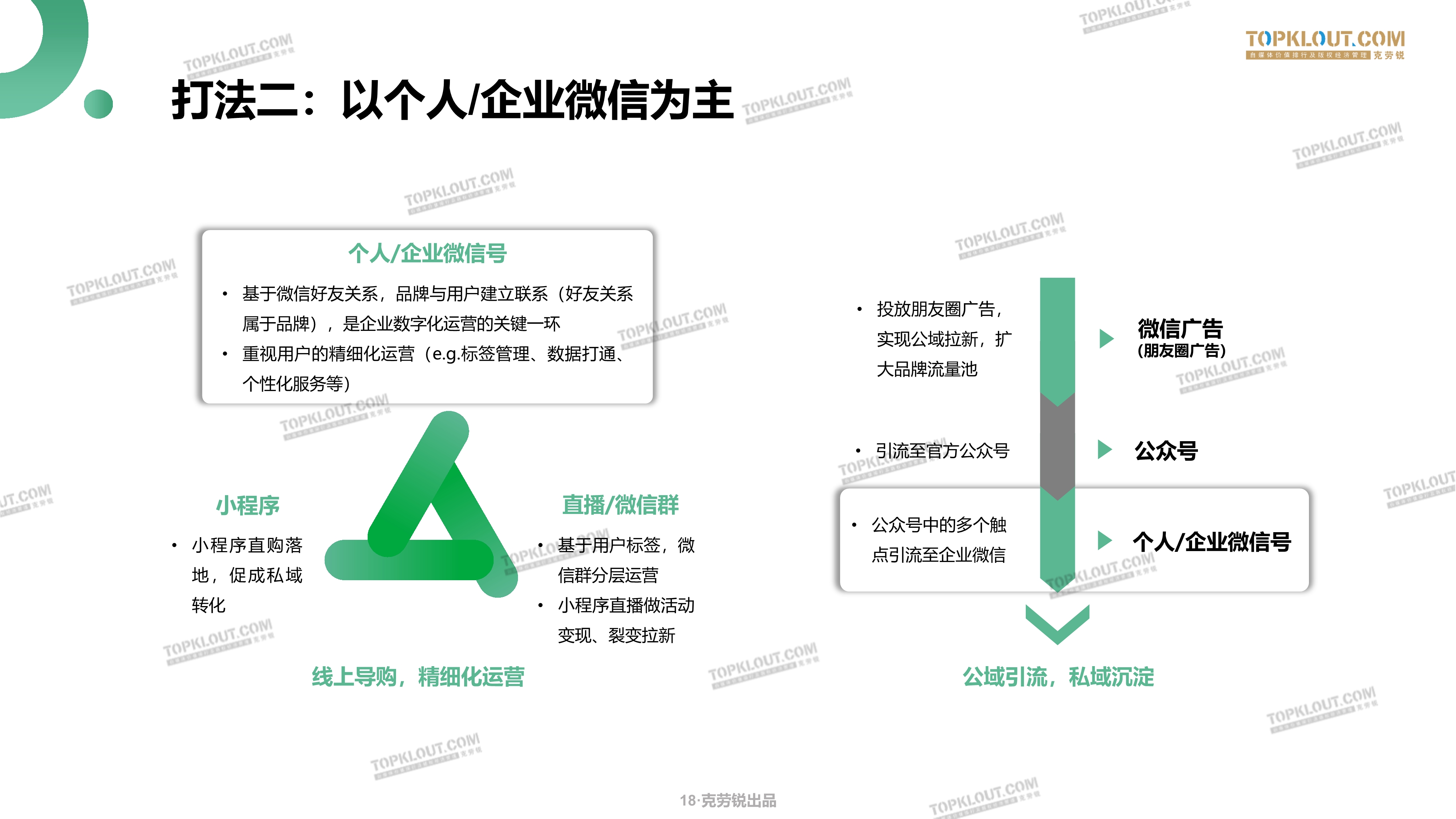 鸟哥笔记,用户运营,海燕,完美日记,电商,私域流量,电商,用户运营