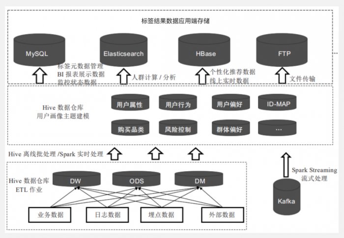 鸟哥笔记,用户运营,Linkflow,案例分析,产品运营,用户增长,用户运营,用户研究