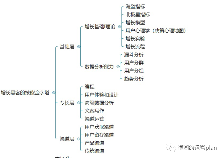 鸟哥笔记,用户运营,jerry,用户运营,用户分层 鸟哥笔记,用户运营,jerry,用户运营,用户分层
