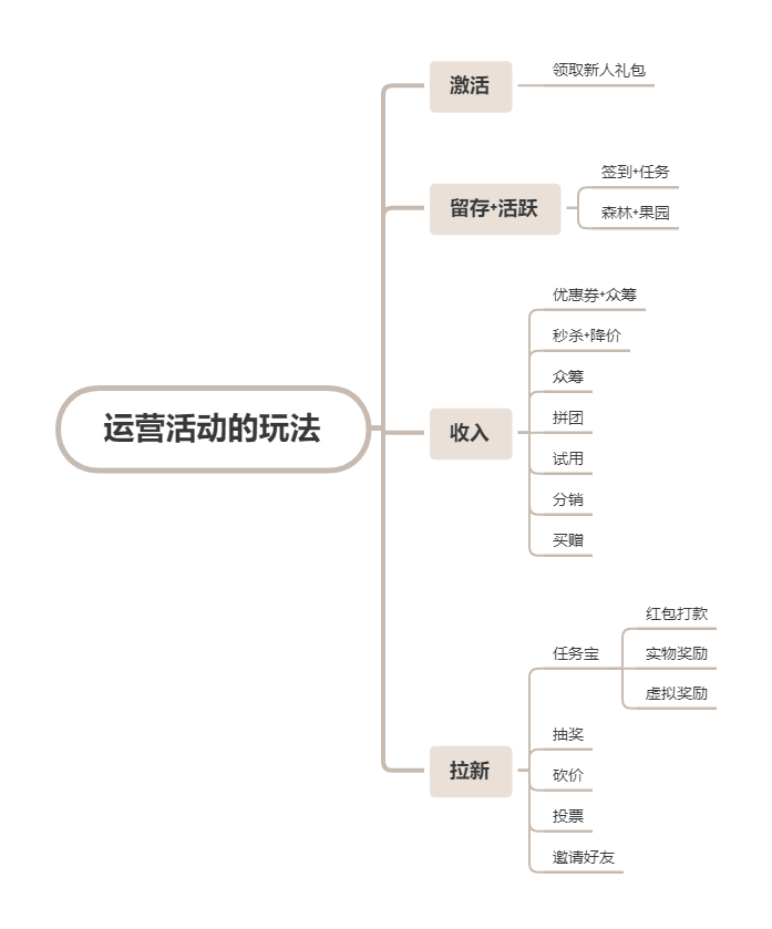 鸟哥笔记,活动运营,王婷,微信红包封面,活动节奏,案例分析,活动总结,活动