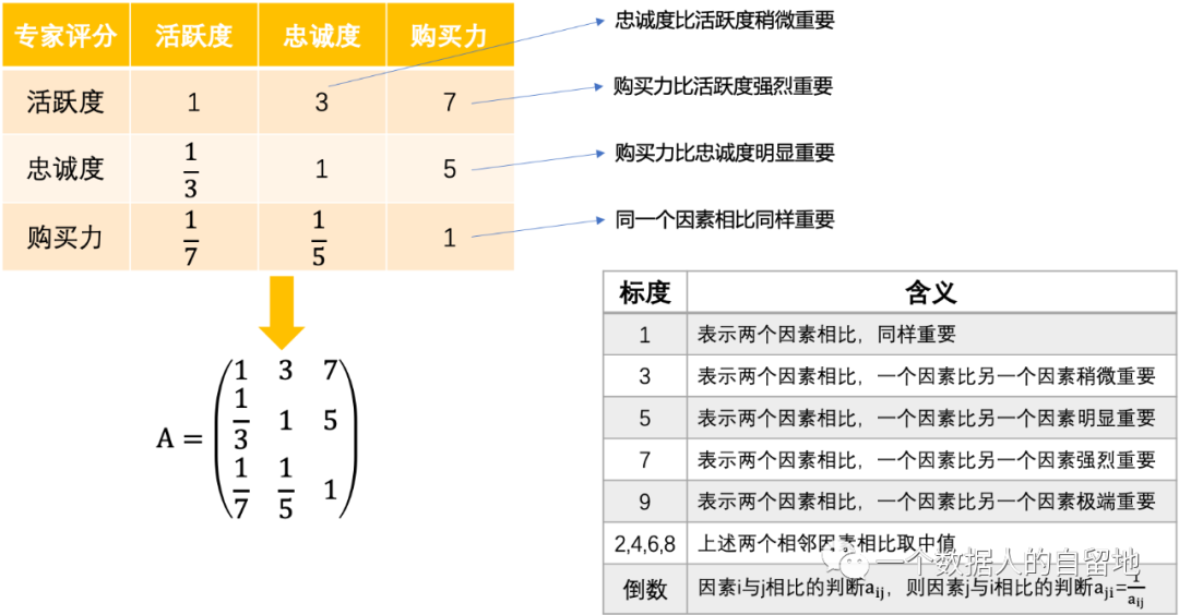 鸟哥笔记,数据运营,一个数据人的自留地,用户研究,产品分析,产品运营,用户研究,数据驱动,数据分析