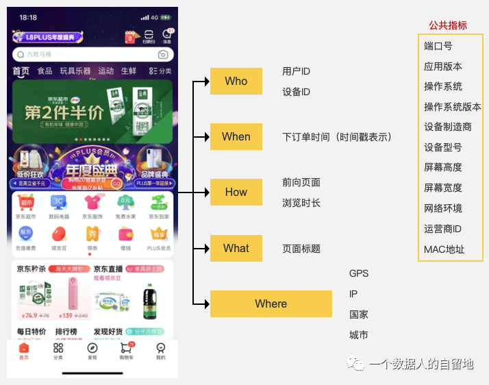 鸟哥笔记,数据运营,一个数据人的自留地,数据运营,策略,思维,数据指标,数据分析