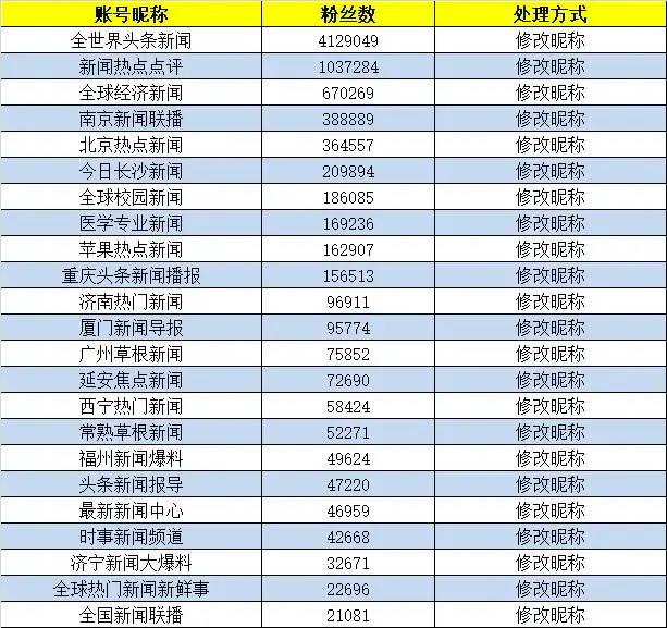 鸟哥笔记,新媒体运营,微果酱,新媒体运营,新媒体运营,热点,公众号,微信 鸟哥笔记,新媒体运营,微果酱,新媒体运营,新媒体运营,热点,公众号,微信