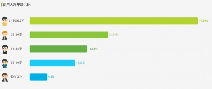 鸟哥笔记,活动运营,野生的独孤菌,目标用户,总结,案例分析,案例