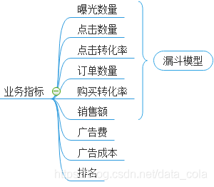 鸟哥笔记,数据运营,虾壳可乐,数据指标,数据分析,电商,数据运营