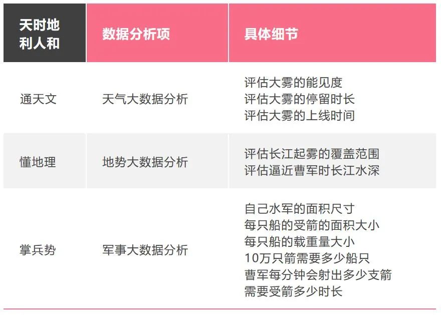 鸟哥笔记,数据运营,赵飞谭,用户研究,分析方法,转化,用户研究,数据驱动,数据指标,数据分析