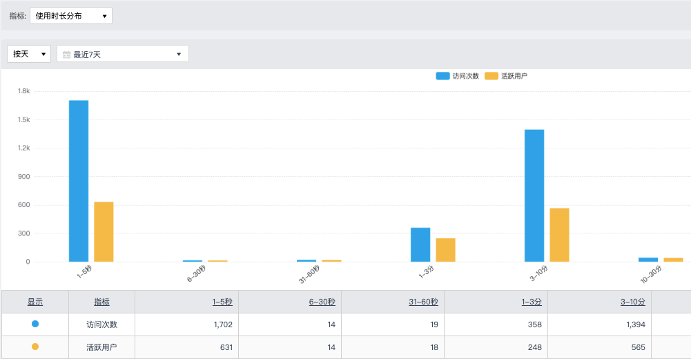 鸟哥笔记,用户运营,诸葛io,用户运营,用户分层,用户研究