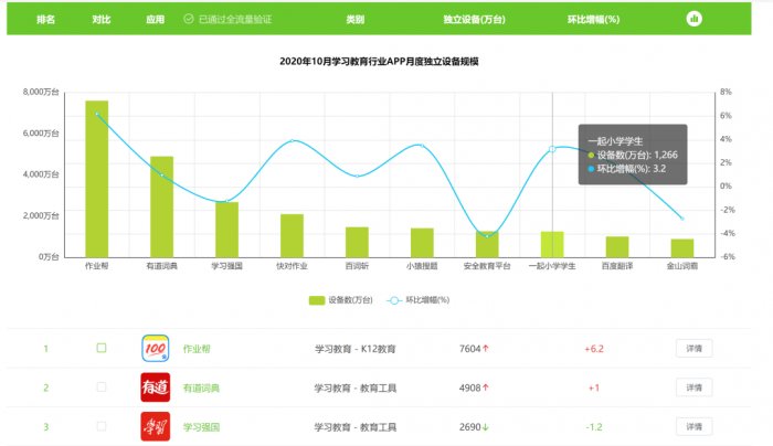 鸟哥笔记,活动运营,野生的独孤菌,目标用户,总结,案例分析,案例